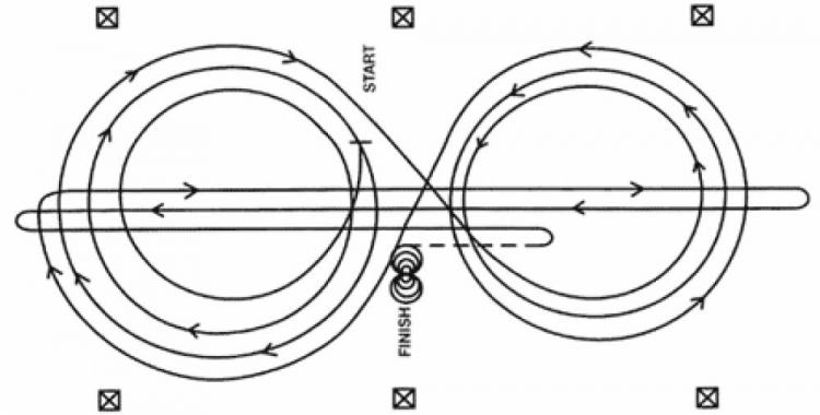 Manovre, pattern e regolamento